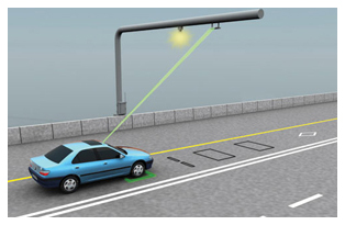 HOT-lane-monitoring