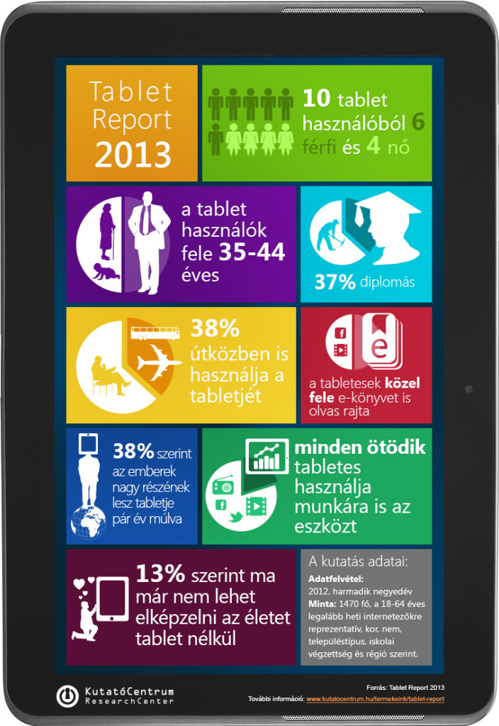 tablet_infograf