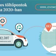 Itt az elektromos autók közvéleménykutatási eredménye