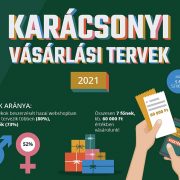 Az idei lesz az utóbbi 7 év leggazdagabb karácsonya!