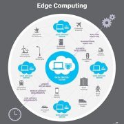 Három tipp informatikai vezetők számára: Hogyan győzze meg cégét az edge fontosságáról?