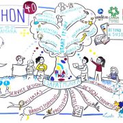 Ideathon 5.0: fókuszban a jövő