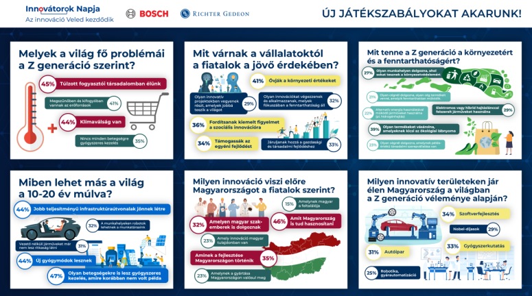 Új játékszabályokat akarunk, Z generációs kutatás 2024, forrás: Bosch x Richter 