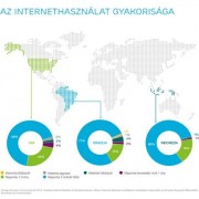 Milyen lesz a jövő hálózata?
