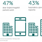 Néhány éven belül házunk és autónk is online lesz