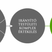 Nyolc inkubátor program kapott támogatást.