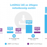 Tempóváltás a világhálón